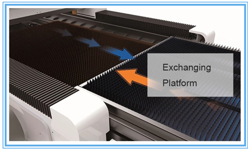 Exchange Platform