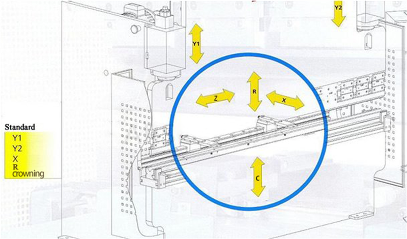 Backgauge System