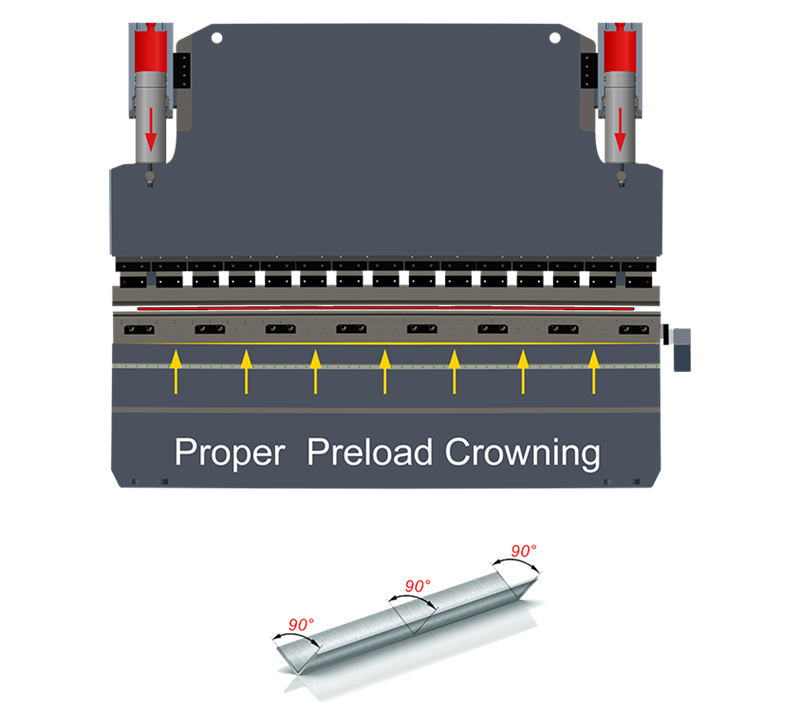 Proper Preload Crowning