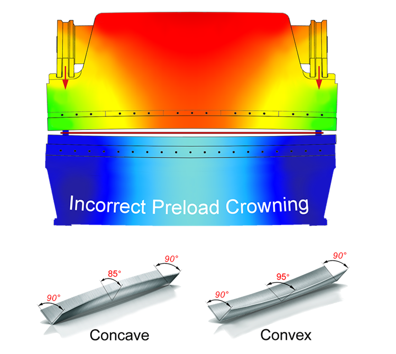 Incorrect-Preload-Crowning